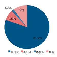 新零售對倉儲業(yè)的深遠影響與變革趨勢